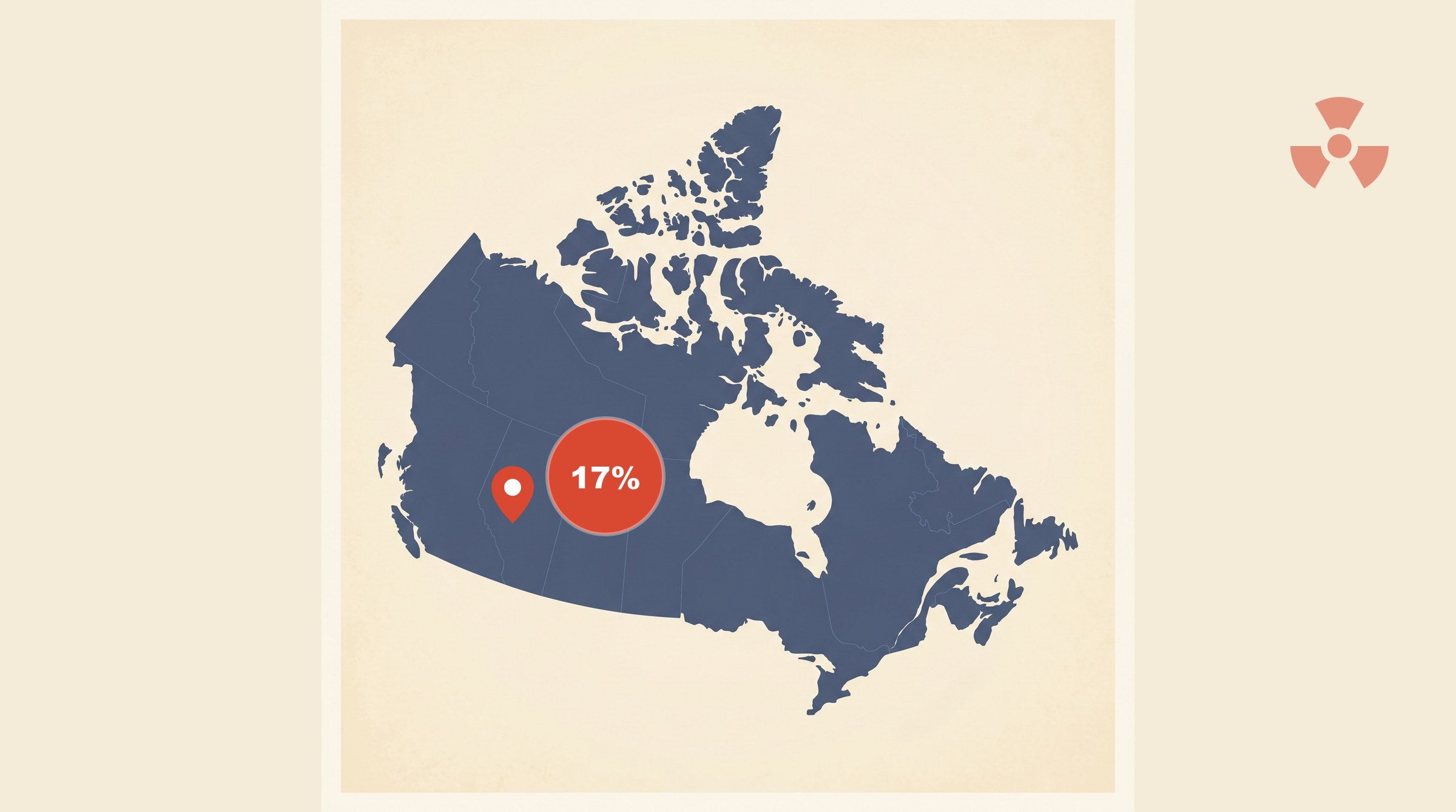 Flat-vector map of Canada with a coral red pin marking Edmonton, Alberta, alongside a circular badge showing 17% — Edmonton Metro share (1 in 6) of homes above the Health Canada radon guideline