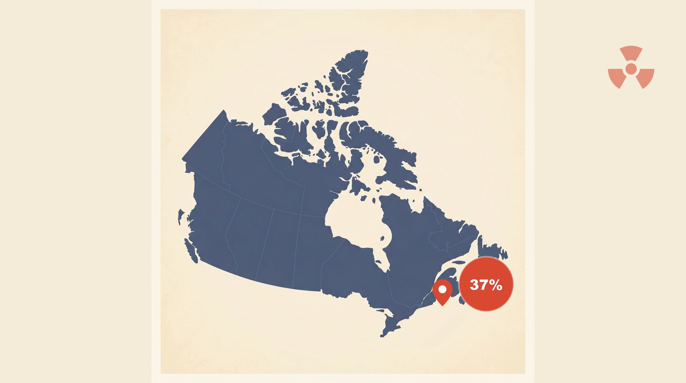 Flat-vector map of Canada with a coral red pin marking Halifax, Nova Scotia, alongside a circular badge showing 37% — share of Halifax homes above the Health Canada radon guideline per a 2019 research study