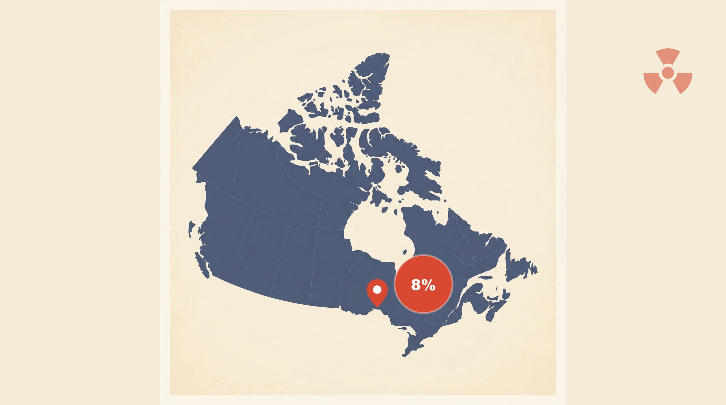 Flat-vector map of Canada with a coral red pin marking Hamilton, Ontario, alongside a circular badge showing 8% — Ontario's provincial share of homes above the Health Canada radon guideline