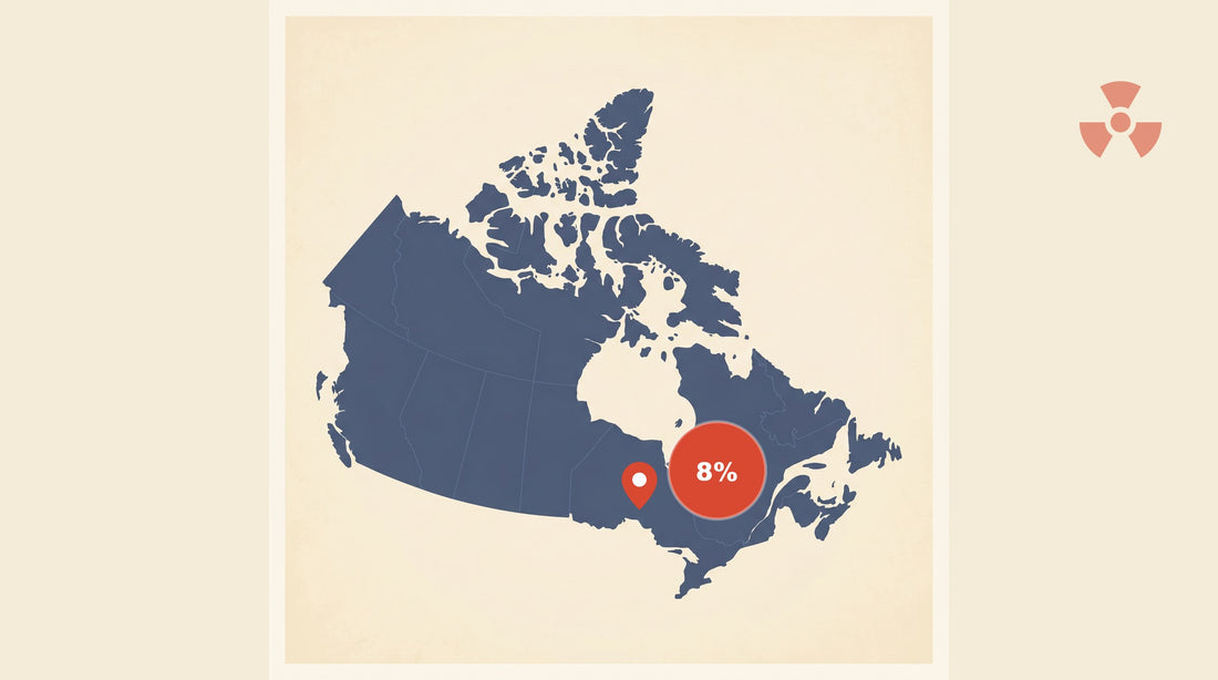 Flat-vector map of Canada with a coral red pin marking Mississauga, Ontario, alongside a circular badge showing 8% — Ontario's provincial share of homes above the Health Canada radon guideline