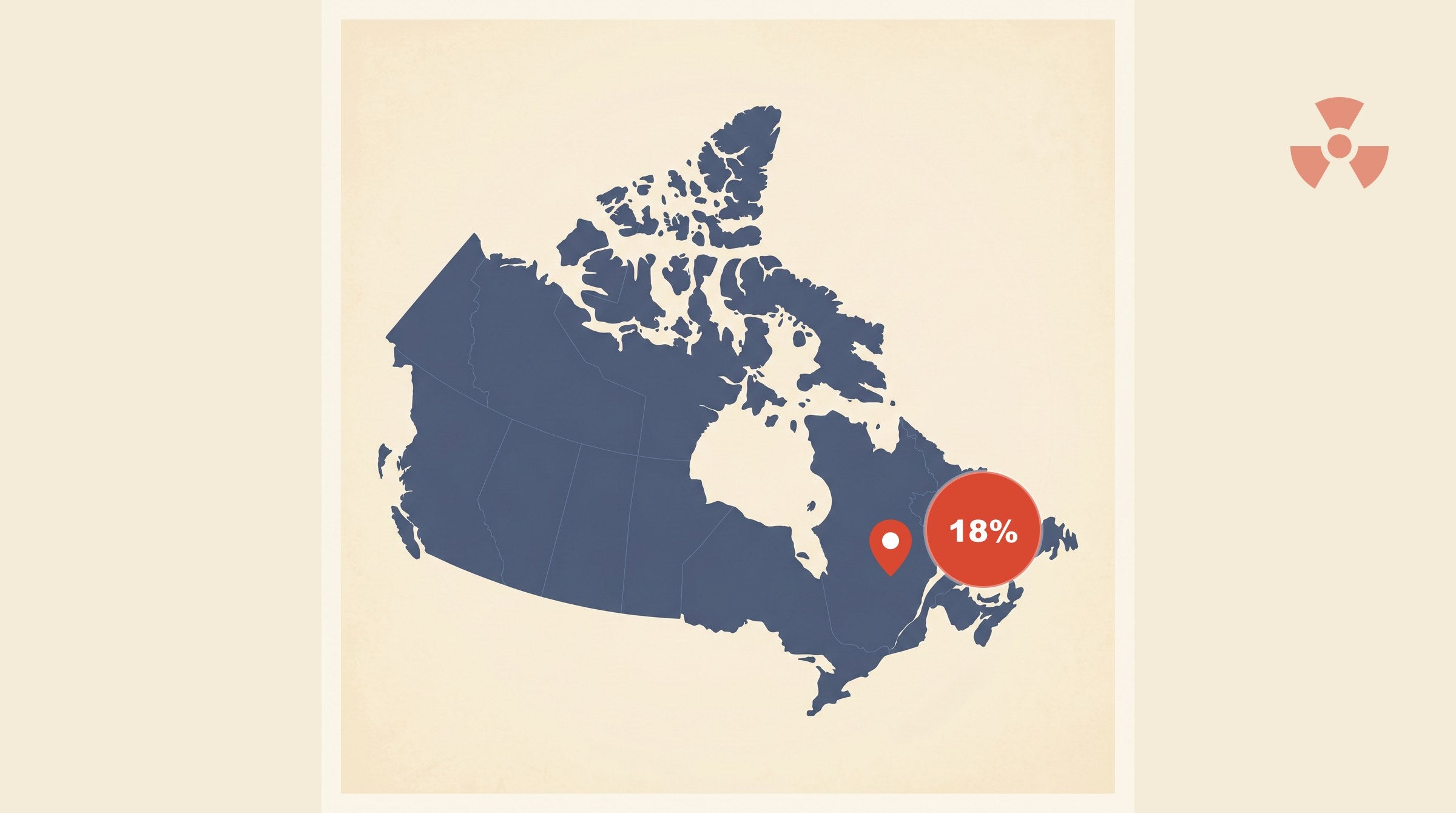 Flat-vector map of Canada with a coral red pin marking Quebec City, Quebec, alongside a circular badge showing 18% — Quebec's recent provincial share of homes above the Health Canada radon guideline