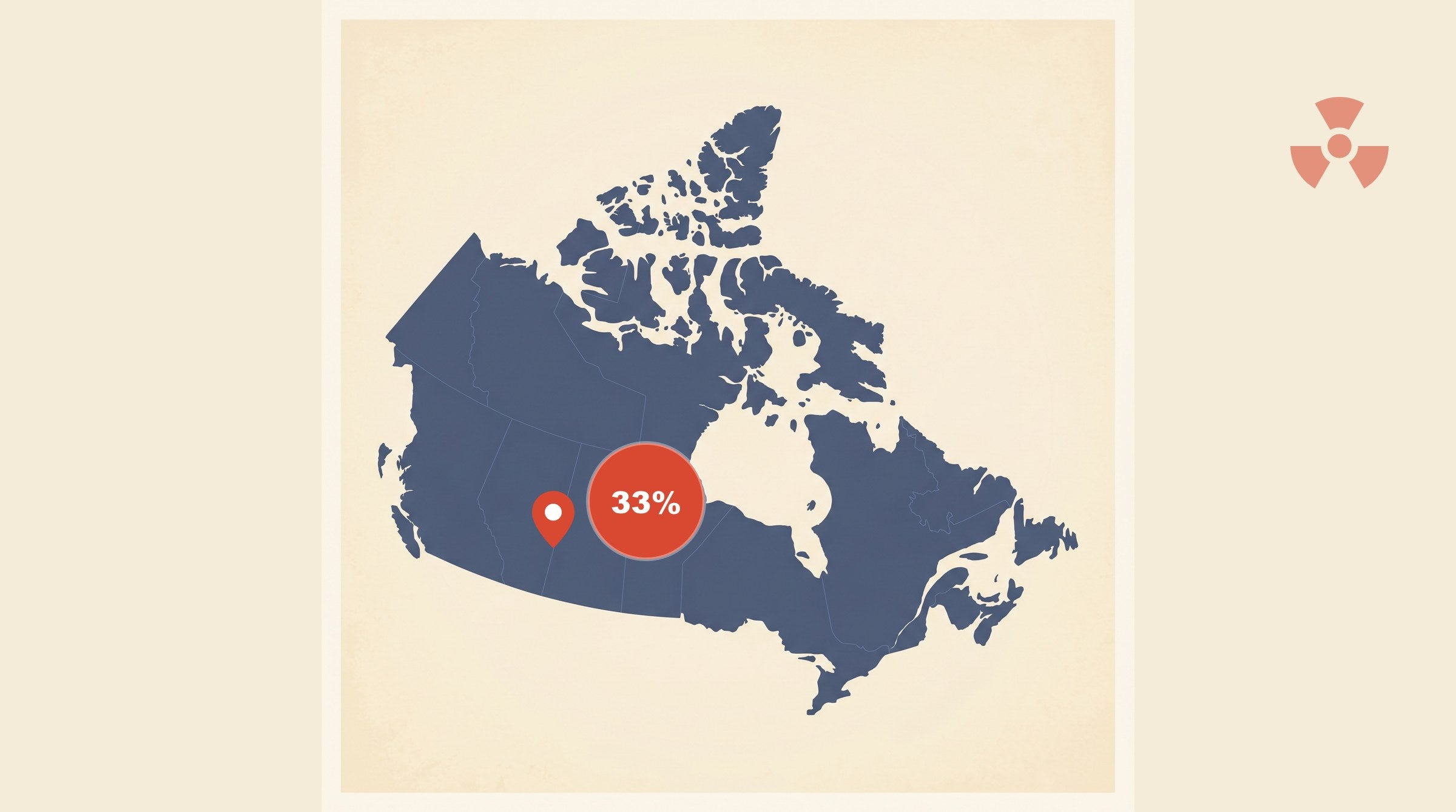 Flat-vector map of Canada with a coral red pin marking Saskatoon, Saskatchewan, alongside a circular badge showing 33% — Saskatchewan's leading provincial share (1 in 3) of homes above the Health Canada radon guideline