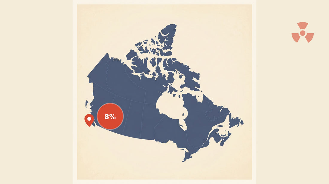 Flat-vector map of Canada with a coral red pin marking Vancouver, British Columbia, alongside a circular badge showing 8% — BC's provincial share of homes above the Health Canada radon guideline