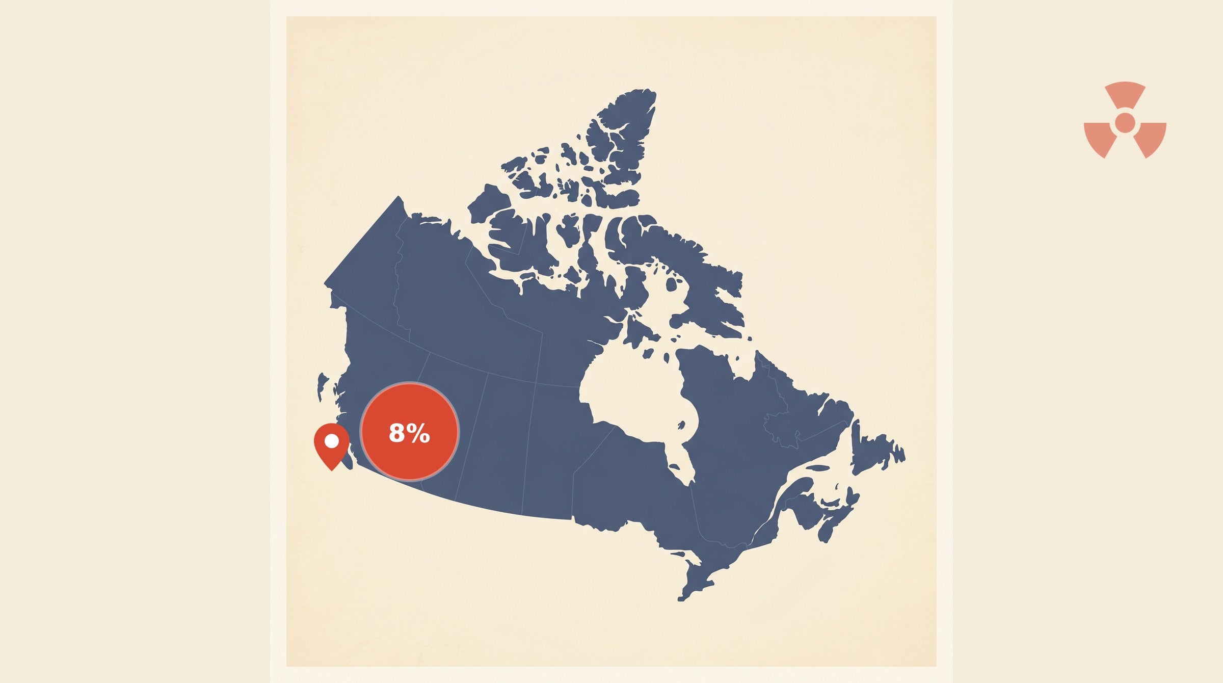 Flat-vector map of Canada with a coral red pin marking Vancouver, British Columbia, alongside a circular badge showing 8% — BC's provincial share of homes above the Health Canada radon guideline