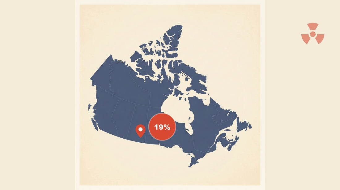 Flat-vector map of Canada with a coral red pin marking Winnipeg, Manitoba, alongside a circular badge showing 19% — Manitoba's provincial share of homes above the Health Canada radon guideline